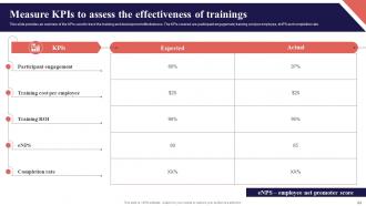 Organization Function Alignment Plan Powerpoint Presentation Slides Strategy CD V Captivating Template