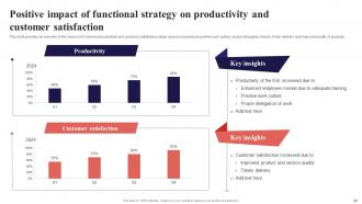 Organization Function Alignment Plan Powerpoint Presentation Slides Strategy CD V Engaging Template