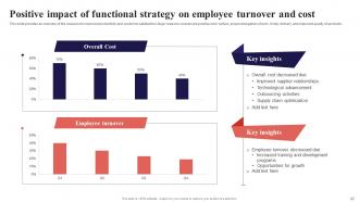 Organization Function Alignment Plan Powerpoint Presentation Slides Strategy CD V Adaptable Template