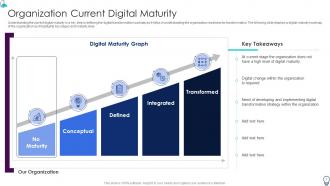 Organization IT Transformation Roadmap Powerpoint Presentation Slides