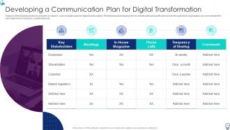 Organization IT Transformation Roadmap Powerpoint Presentation Slides