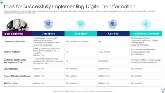 Organization IT Transformation Roadmap Powerpoint Presentation Slides