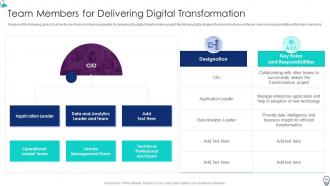 Organization IT Transformation Roadmap Powerpoint Presentation Slides