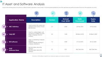 Organization IT Transformation Roadmap Powerpoint Presentation Slides