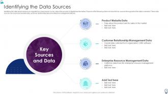 Organization IT Transformation Roadmap Powerpoint Presentation Slides