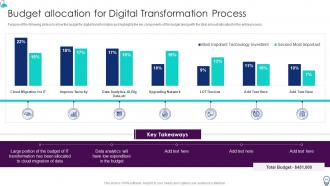 Organization IT Transformation Roadmap Powerpoint Presentation Slides