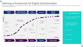 Organization IT Transformation Roadmap Powerpoint Presentation Slides