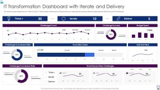 Organization IT Transformation Roadmap Powerpoint Presentation Slides