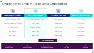 Organization IT Transformation Roadmap Powerpoint Presentation Slides