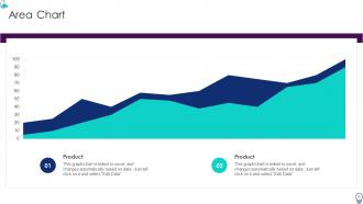 Organization IT Transformation Roadmap Powerpoint Presentation Slides