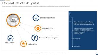 Organization Resource Planning Powerpoint Presentation Slides