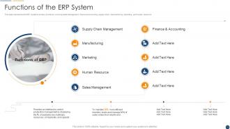 Organization Resource Planning Powerpoint Presentation Slides