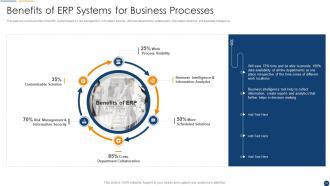 Organization Resource Planning Powerpoint Presentation Slides