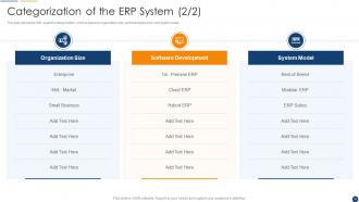 Organization Resource Planning Powerpoint Presentation Slides