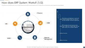 Organization Resource Planning Powerpoint Presentation Slides