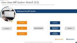 Organization Resource Planning Powerpoint Presentation Slides