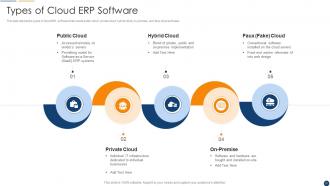 Organization Resource Planning Powerpoint Presentation Slides