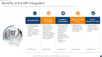 Organization Resource Planning Powerpoint Presentation Slides