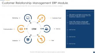 Organization Resource Planning Powerpoint Presentation Slides