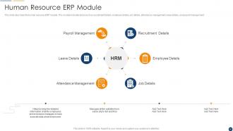 Organization Resource Planning Powerpoint Presentation Slides