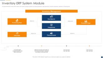 Organization Resource Planning Powerpoint Presentation Slides