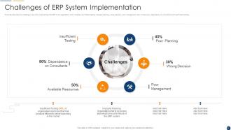 Organization Resource Planning Powerpoint Presentation Slides