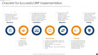 Organization Resource Planning Powerpoint Presentation Slides