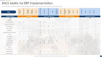 Organization Resource Planning Powerpoint Presentation Slides