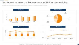 Organization Resource Planning Powerpoint Presentation Slides