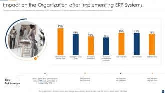 Organization Resource Planning Powerpoint Presentation Slides