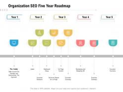 Organization seo five year roadmap