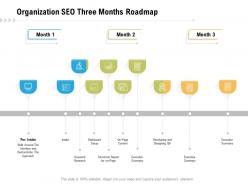 Organization seo three months roadmap