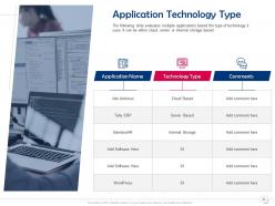 Organization Software Application Portfolio Management Powerpoint Presentation Slides