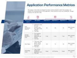 Organization Software Application Portfolio Management Powerpoint Presentation Slides