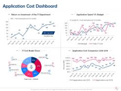 Organization Software Application Portfolio Management Powerpoint Presentation Slides