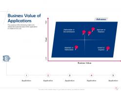 Organization Software Application Portfolio Management Powerpoint Presentation Slides