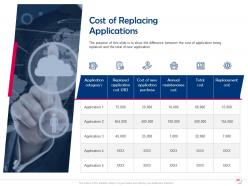 Organization Software Application Portfolio Management Powerpoint Presentation Slides