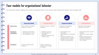 Organizational Behavior Management Powerpoint Presentation Slides Impressive Impactful