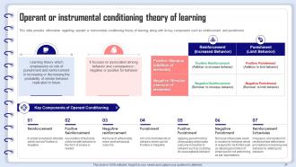 Organizational Behavior Management Powerpoint Presentation Slides Professionally Impactful