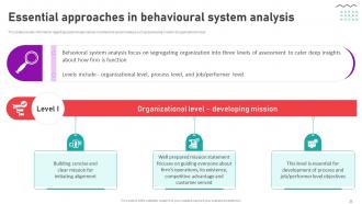 Organizational Behavior Theory For High Performance Management Complete Deck Best Researched