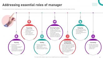 Organizational Behavior Theory For High Performance Management Complete Deck Content Ready Researched