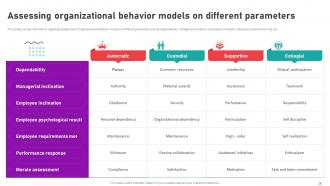 Organizational Behavior Theory For High Performance Management Complete Deck Customizable Researched