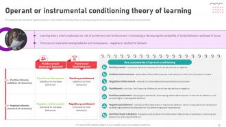 Organizational Behavior Theory For High Performance Management Complete Deck Impressive Researched