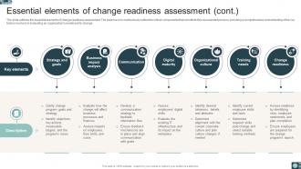 Organizational Change Readiness Assessment Guide CM CD Customizable Attractive