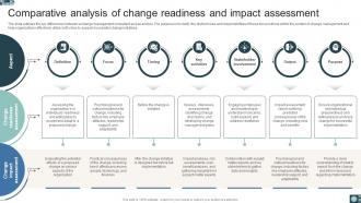 Organizational Change Readiness Assessment Guide CM CD Researched Attractive