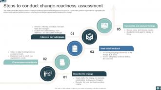 Organizational Change Readiness Assessment Guide CM CD Impressive Attractive