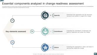 Organizational Change Readiness Assessment Guide CM CD Multipurpose Attractive