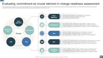 Organizational Change Readiness Assessment Guide CM CD Captivating Attractive