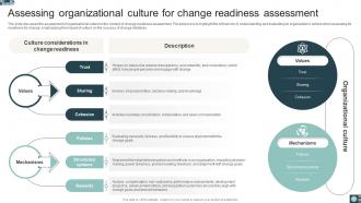 Organizational Change Readiness Assessment Guide CM CD Aesthatic Attractive