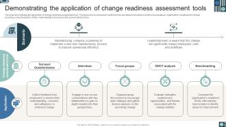 Organizational Change Readiness Assessment Guide CM CD Pre-designed Attractive